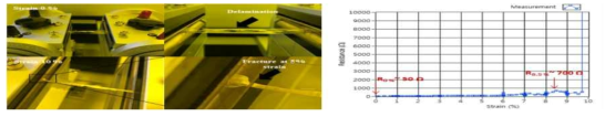 PDMS기판 위에 ECI잉크의 인장 테스트 결과