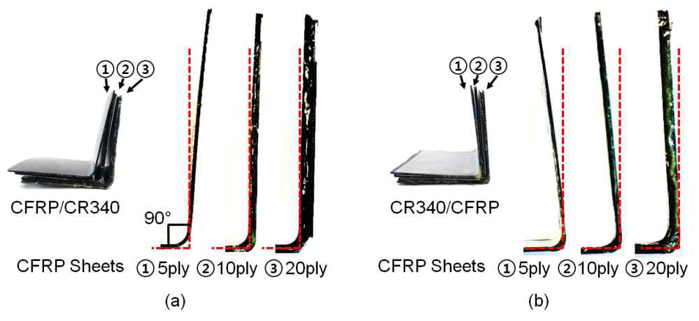 CFRP/CR340 복합재료의 스프링백