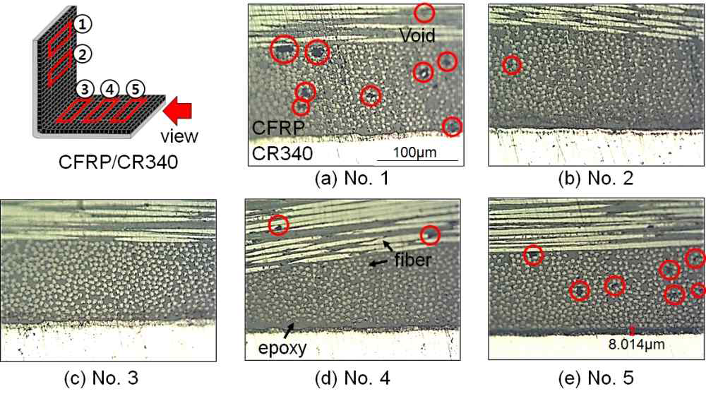 CFRP/CR340 복합소재의 결함분석