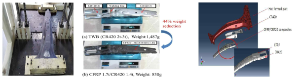 Steel(22MnB5)/CFRP 하이브리드 복합소재로 이루어진 Center pillar 의 충돌특성 평가를 위한 시험장치 및 시뮬레이션 경계조건