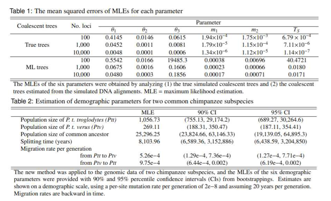 최대우도추정법의 성능을 평가하기 위한 simulation연구 결과(Table1)와 침팬지 게놈을 분석한 진화모형의 최대우도추정값