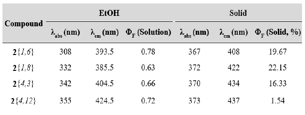 화합물의 EtOH 그리고 고체 상태의 광학적 성질
