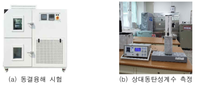 자기감지 시멘트복합체의 동결융해 및 동탄성계수 측정