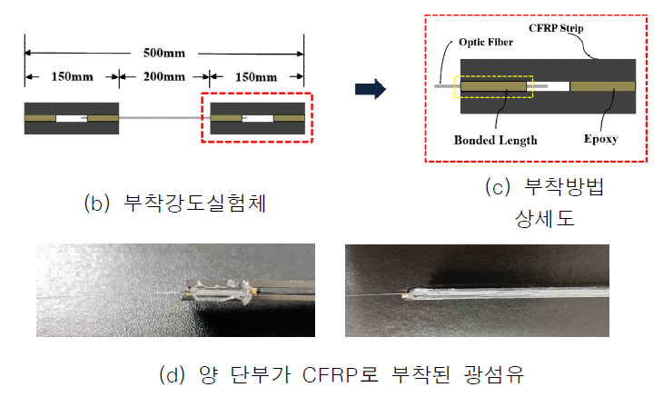 부착시험체 상세