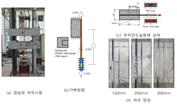 부착실험