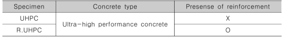 자기감지 UHPC 휨부재 실험변수