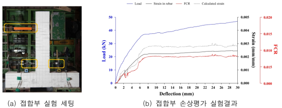 UHPC 센서를 활용한 접합부 손상평가 실험