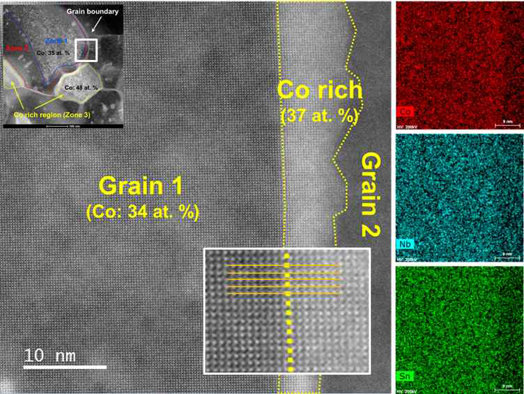 620 ℃에서 열처리된 NbCo1.1Sn 시편의 Grain boundary 부근 TEM 관찰 결과