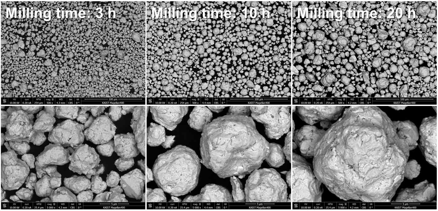 NbCo1.1Sn 리본을 3시간, 10시간, 20시간 동안 ball miling 한 후 SEM 관찰 결과