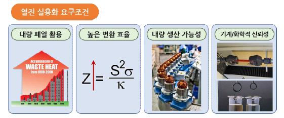 열전 발전 기술 실용화 요구조건