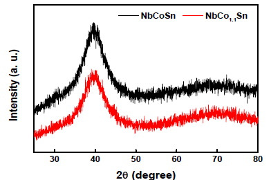 NbCoSn, NbCo1.1Sn ribbon의 XRD 결과