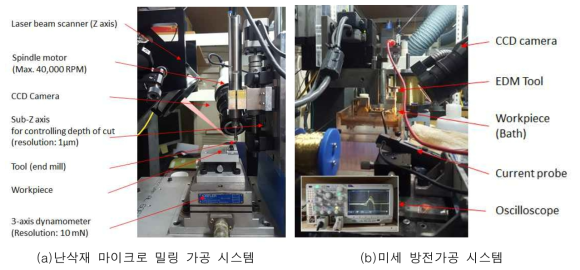 생산 모니터링 공정 선정 및 설비 구축