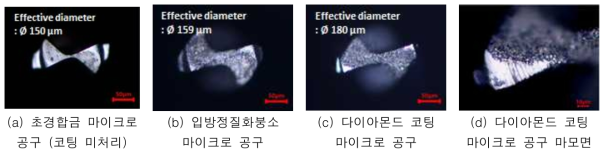 공구의 코팅 조건에 따른 공구 마모면 관찰 및 유효경 측정