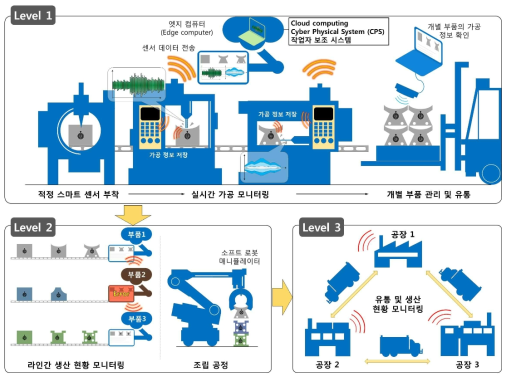 연구 범위 및 적용 시나리오