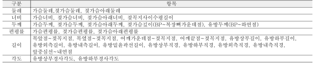 유방 부위 체형분석을 위한 측정항목