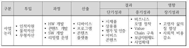 1연구단의 성과지표 설정을 위한 논리모형