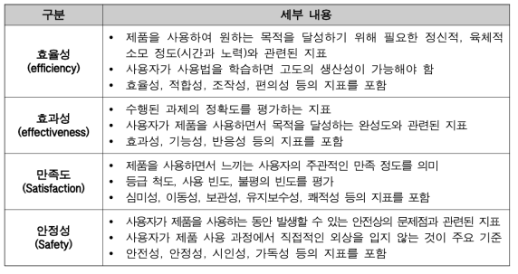 사용성 평가 지표의 범주