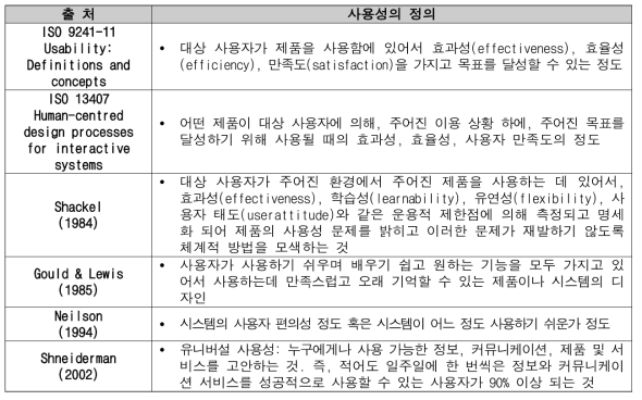 사용성 개념의 정의