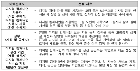 디지털 컴패니언 개발의 이해관계자