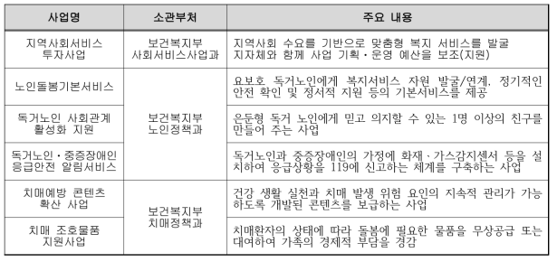 주요 유관 복지 사업