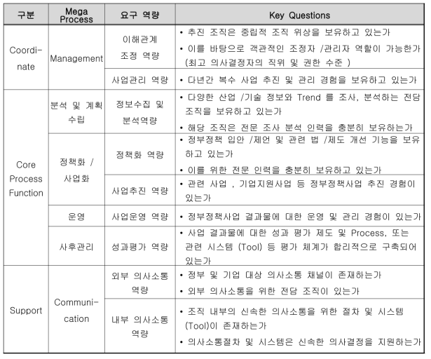 각계 다양한 참여 주체 및 역할의 예시