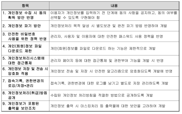 구축단계에서 개인정보보호 항목