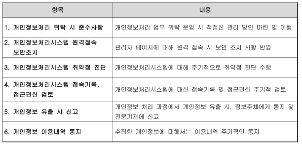 운영 및 폐기 단계에서 개인정보보호 항목