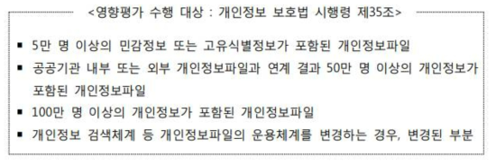 영향평가 수행 대상 출처 : 한국인터넷진흥원, 공공기관 개인정보 영향평가 수행 시 참고사항 중