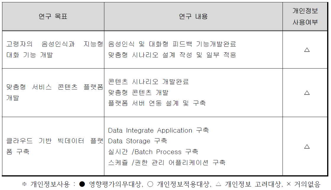 2세부의 연구 내용에 따른 개인정보 사용 가능성