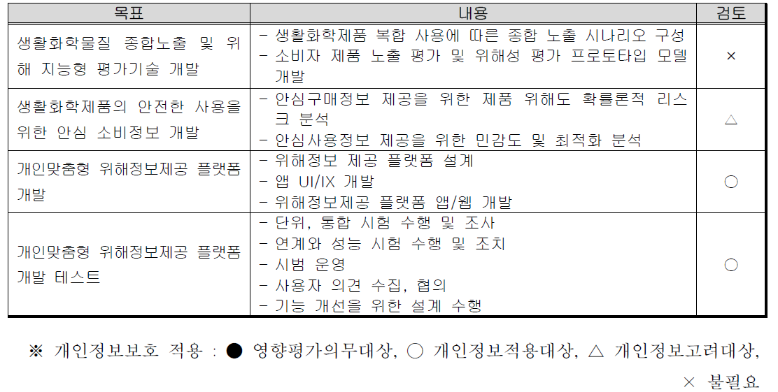 2차년도 2세부 연구 내용