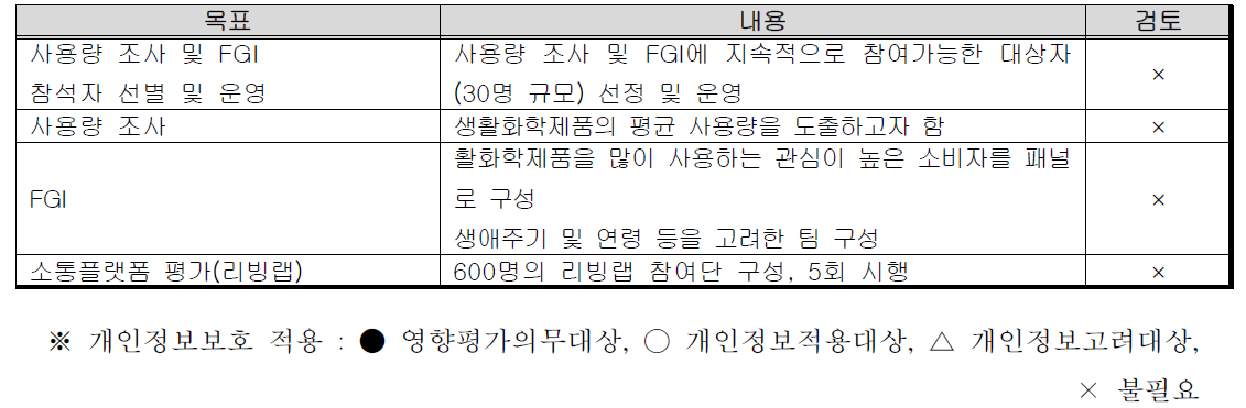 3세부 연구내용