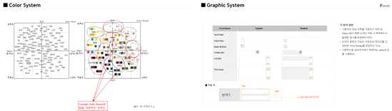 Design Style Guide 중 일부 – Color, Graphic System, Form