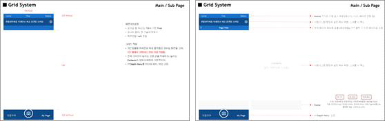 Mobile Design Style Guide – Grid System Main, Sub Page