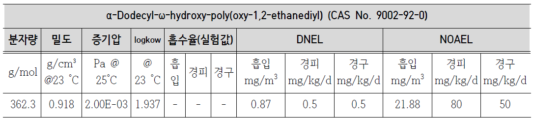 α-도데실-ω-하이드록시-폴리(옥시-1,2-에탄디일)의 물성 및 독성기준치