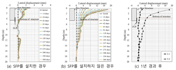 지중경사계 결과