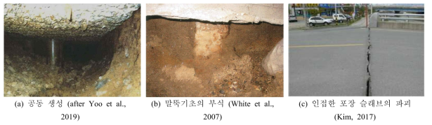 말뚝기초로 지지된 구조물과 측면지반의 침하 차이로 인한 문제점