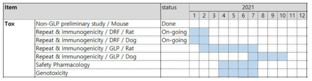 MDH-0001 독성시험 일정