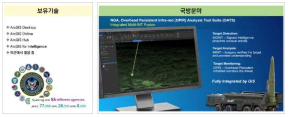 ESRI社의 보유기술 및 활용 분야