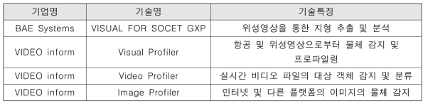 Visual Profiler Solution 비교 분석