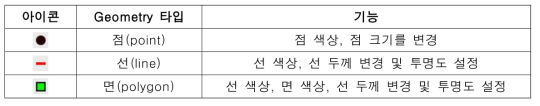 Geometry 타입에 따른 스타일 변경 상세기능