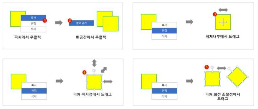 바운딩 박스 편집 기능(복사, 붙여넣기, 이동, 버텍스 편집, 회전)