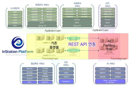 REST API 연동