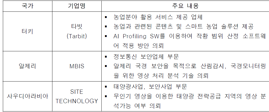 2020년도 한-중동 스마트테크 온라인 화상 상담회 주요 내용