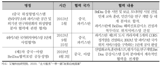 양자간 국제협력 국가