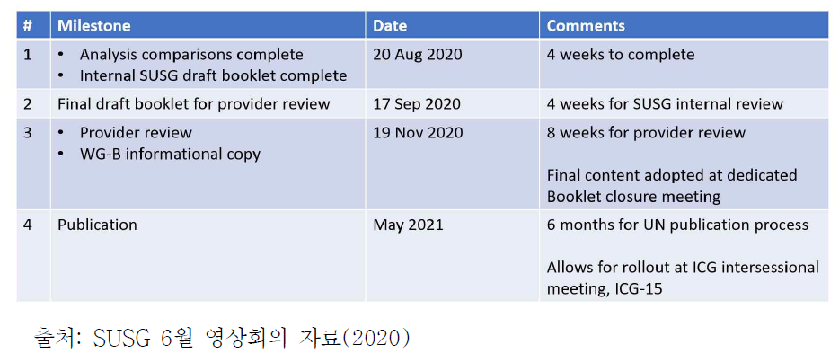 SSV Booklet 업데이트 수정 계획