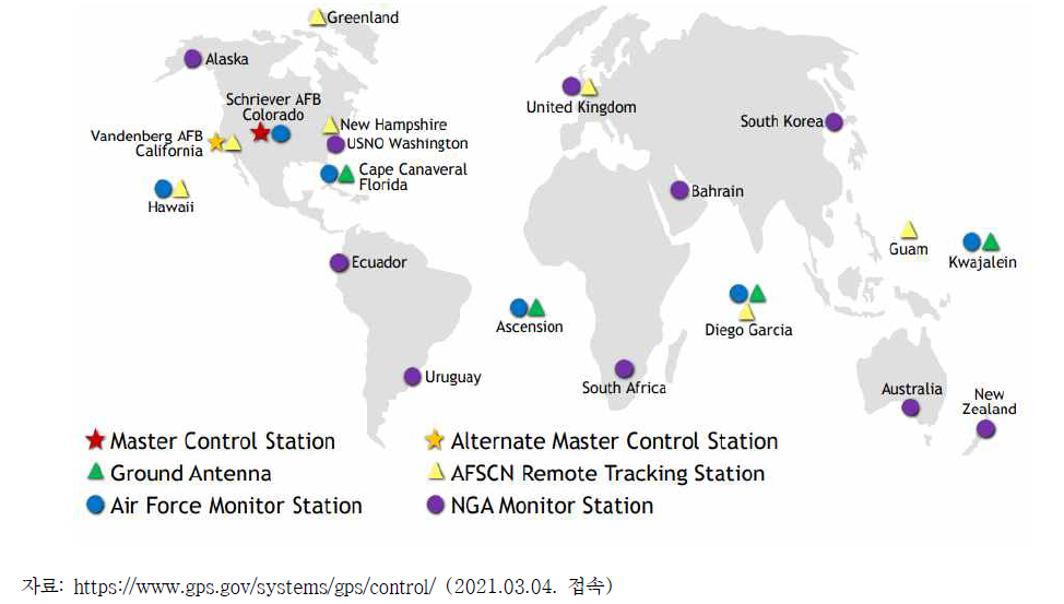 GPS Control Segment