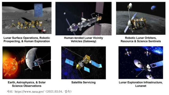 GNSS Applications on Moon