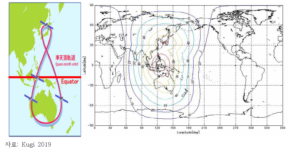 QZSS 위성 배치 및 서비스 영역