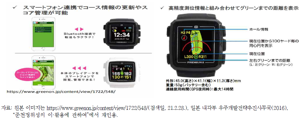 골프 네비게이션용 웨어러블 디바이스