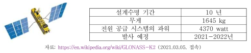 GLONASS-K2에 대한 기본 정보